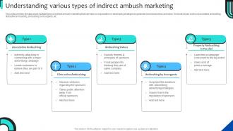 Understanding Various Types Of Indirect Strategies For Adopting Ambush Marketing MKT SS V