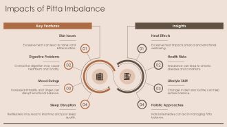 Understanding Vata Pitta And Kapha Doshas PPT Slides AT Impactful Downloadable
