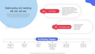 Understanding Viral Marketing With Pros And Cons Complete Guide Of Buzz Marketing Campaigns MKT SS V