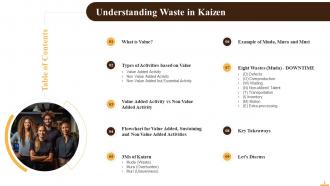 Understanding Waste in Kaizen Training Ppt Researched Designed