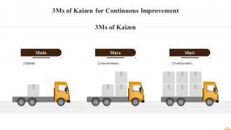 Understanding Waste in Kaizen Training Ppt Informative Designed