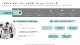 Understanding Ways To Identify Hiring Requirements Actionable Recruitment And Selection Planning Process