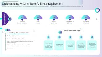 Understanding Ways To Identify Hiring Requirements Comprehensive Guidelines For Streamlining Employee