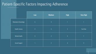 Understanding Weakened Adherence Causes And Solutions PPT Slides ST AI Downloadable Content Ready