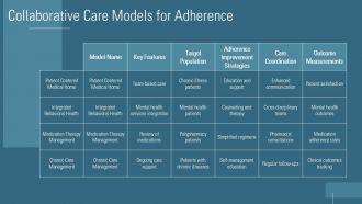 Understanding Weakened Adherence Causes And Solutions PPT Slides ST AI Graphical Content Ready