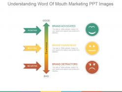 Understanding word of mouth marketing ppt images