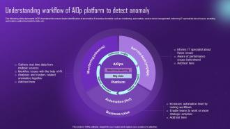 Understanding Workflow Of Aiop Platform Comprehensive Aiops Guide Automating IT AI SS