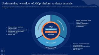 Understanding Workflow Of AIOps Platform Comprehensive Guide To Begin AI SS V