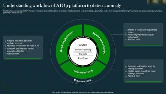 Understanding Workflow Of AIOps Platform To IT Operations Automation An AIOps AI SS V
