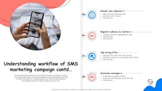 Understanding Workflow Of SMS Marketing Campaign Adopting Successful Mobile Marketing Downloadable Best