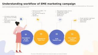 Understanding Workflow Of SMS Marketing Campaign Boosting Customer Engagement MKT SS V
