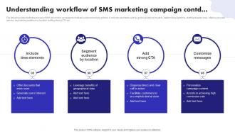 Understanding Workflow Of SMS Marketing Campaign Digital Marketing Ad Campaign MKT SS V Informative Aesthatic