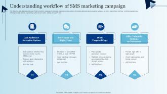 Understanding Workflow Of SMS Marketing Campaign Integrating Mobile Marketing MKT SS V