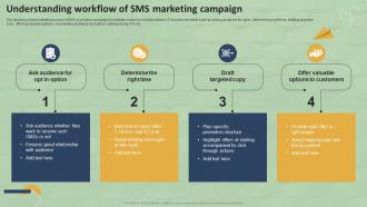 Understanding Workflow Of SMS Marketing Campaign SMS Marketing Guide For Small MKT SS V