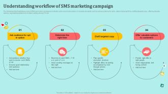 Understanding Workflow Of SMS Marketing Campaign Understanding Pros And Cons MKT SS V