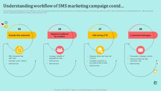 Understanding Workflow Of SMS Marketing Campaign Understanding Pros And Cons MKT SS V Editable Multipurpose