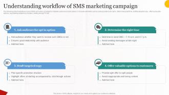 Understanding Workflow Of Sms Marketing Implementing Cost Effective MKT SS V