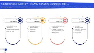 Understanding Workflow Of SMS Mobile App Marketing Campaign MKT SS V Multipurpose Good