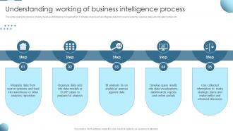 Understanding Working Of Business Intelligence Process