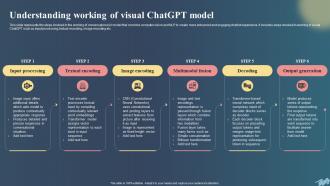 Understanding Working Of Chatgpt For Creating Ai Art Prompts Comprehensive Guide ChatGPT SS