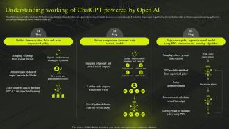 Understanding Working Of ChatGPT Powered By Comprehensive Guide On GPT Chatbot ChatGPT SS