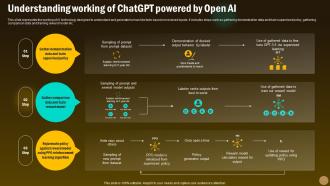 Understanding Working Of ChatGPT Powered By Open AI Revolutionizing Future With GPT ChatGPT SS V