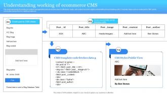 Understanding Working Of Ecommerce CMS Electronic Commerce Management Platform Deployment