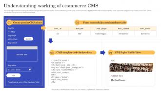 Understanding Working Of Ecommerce CMS Implementation To Modify Online Stores