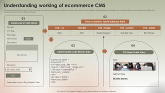 Understanding Working Of Ecommerce CMS Implementing Ecommerce Management