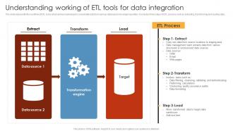 Understanding Working Of ETL Tools For Data Integration HR Analytics Tools Application