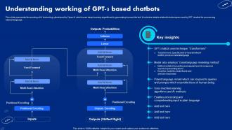 Understanding Working Of Gpt 3 Based Chatbots Chatgpt Open Ai Powered Technology ChatGPT SS V