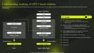 Understanding Working Of GPT 3 Based Chatbots Comprehensive Guide On GPT Chatbot ChatGPT SS