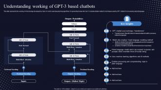 Understanding Working Of GPT 3 Based Chatbots Generative Pre Trained Transformer ChatGPT SS V