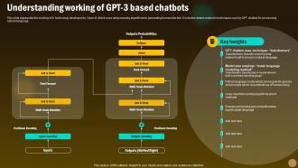 Understanding Working Of GPT 3 Based Chatbots Revolutionizing Future With GPT ChatGPT SS V