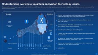 Understanding Working Of Quantum Encryption Technology Encryption For Data Privacy In Digital Age It Aesthatic Best