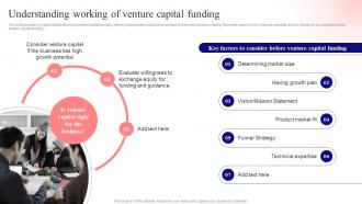 Understanding Working Of Unlocking Venture Capital A Strategic Guide For Entrepreneurs Fin SS