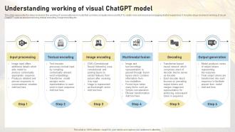 Understanding Working Of Visual ChatGPT Model Comprehensive Guide On AI ChatGPT SS V