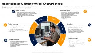Understanding Working Of Visual Integrating CHATGPT With AI Generator Tools CHATGPT SS V
