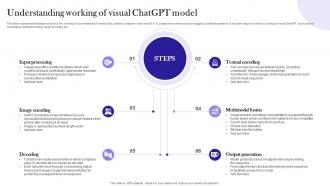 Understanding Working Strategies For Using Chatgpt To Generate AI Art Prompts Chatgpt SS V