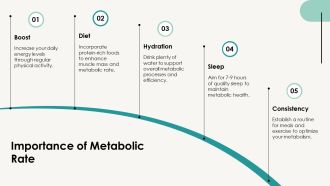 Understanding Your Metabolic Rate PPT PowerPoint AT Downloadable Appealing