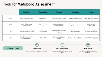 Understanding Your Metabolic Rate PPT PowerPoint AT Colorful Appealing