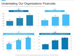 Understating our organizations financials application investor funding elevator