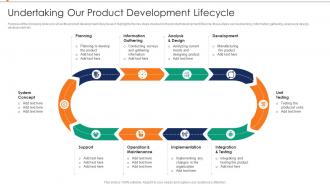 Undertaking Our Product Development Lifecycle Annual Product Performance Report Ppt Icons