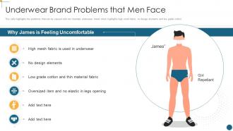 Underwear brand problems that men face manpacks investor funding elevator pitch deck