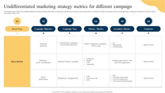 Undifferentiated Marketing Strategy Metrics For Different Campaign