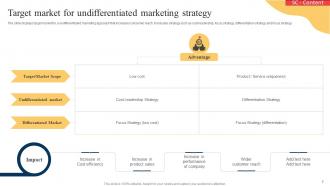 Undifferentiated Marketing Strategy Powerpoint Ppt Template Bundles Good Impactful