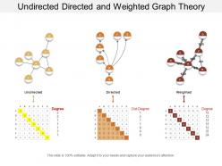 Undirected directed and weighted graph theory