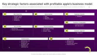 Unearthing Apples Billion Dollar Key Strategic Factors Associated With Profitable Apples Business