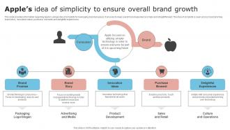 Unfolding Apples Secret To Success Apples Idea Of Simplicity To Ensure Overall Brand Growth