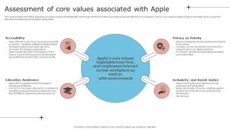 Unfolding Apples Secret To Success Assessment Of Core Values Associated With Apple